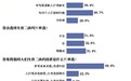 养育成本太高或成拒生二孩原因