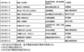 福建芗剧现代戏首次将“四有”书记谷文昌搬上戏曲舞台