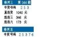 开奖公告