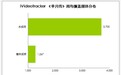 《芈月传》破4 收视率创下新高成最大赢家