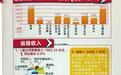 省级行政经费预算比去年多了50亿?
