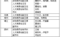 盘点：江苏地市两会落幕，人事调整“落定”