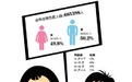 有“志”者四成是青年