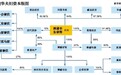 牛散姚建华“复出”举牌雅戈尔
