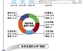 北京宜居程度“世界中等、国内前列”