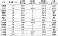 机构净买入11股 信息安全概念受宠