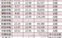 申购预缴款取消:打新变化多少