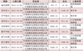 探营徐翔发家之地：依然流传强哥传说 神秘小屋外界免入