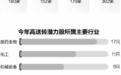 高送转行情升温 五大指标精选97只潜力股