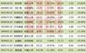 五大板块有重磅利好 周二最易产生黑马
