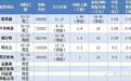 新股来啦！下周二起申购 一天一只！