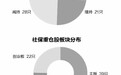 年报曝光社保重仓名单：24股成新宠 8股首度入选
