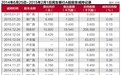 民生银行股东进出迷局