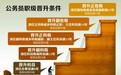 国家行政学院教授：基层公务员工资估计将普涨30%