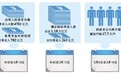 证监会告诫股民别“宁买错也不错过”
