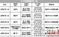 福建一周反腐动态:副省长徐钢涉嫌违法违纪被查 系福建"首虎"