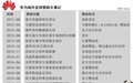 从简单赞助到专属定制 华为体育营销步步为营