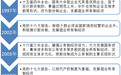 国企改革大风口：仍有8省方案待出(股票池)