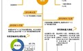 雷军韩三平加盟“十三五”规划智囊团