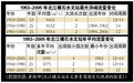 百年巨涝 殇  世纪水利 变