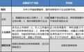 战略新兴板再惹关注 创新产业望成高富帅