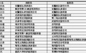 “能顶几个导弹旅长”的女专家李贤玉升少将了(图)