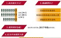 3年之内 裁军30万