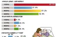 日本评孝顺学生排行榜：中国第一 日本最后