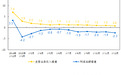 统计局：2015年工业企业利润总额同比下降2.3%