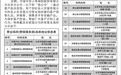 中国平安人寿北京分公司营业场所公示公告