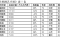 2016胡润艺术榜完整名单发布
