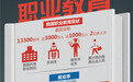 建立现代职业教育体系 急需厘清三组关系