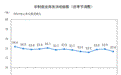 中国8月官方制造业PMI 49.7 跌破50(解读)