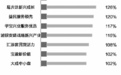 基金排名战日趋激烈 独门重仓股表现靓丽(名单)