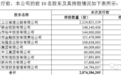 8家券商扎堆IPO，影子股批量来袭(附全名单)