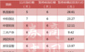 下周一打新：36万元市值+154万现金可任性申购