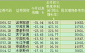 1月14日两大蓝筹板块或抗跌 四类A股要当心(附表)