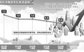 潘建成：掂掂GDP的含金量(图)
