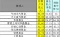 去年末股基仓位直逼90% 基金公司仓位分化极大