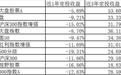 独家揭秘基金定投过去5年收益前十名(附排行榜)