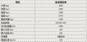 老凯美瑞20l四月复产 市场售价1638万