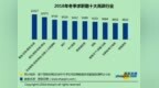 报告：37 城市平均招聘月薪 <em>8096</em> 元 哪个行业赚钱最多？