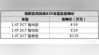 售价8.59-10.59万元 新款东风风神<em>AX5</em>正式上市