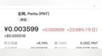 数字货币市场迎来全线反弹，<em>PNT</em>暴涨23%！