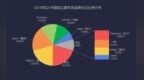 吸尘器<em>ZDC</em>：国产品牌发力 智能将是取胜之道