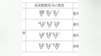 光洁度与粗糙度Ra、<em>Rz</em>数值对照换算表