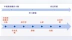 为什么中链甘油三酯（<em>MCT</em>）被称为优质脂肪？