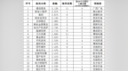 板块轮动<em>0321</em>：热点轮动 板块分化加剧