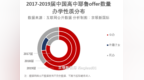 深度 | 耶鲁最新录取解析：中国获5枚常规录取，<em>UWC</em>常熟占2枚