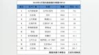 5月新能源汽车销量排名出炉，北汽<em>EU</em>保持第一，欧拉R1表现抢眼